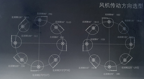 离心风机转向、离心风机出风口方向图解_佰斯拓
